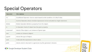 Special Operators
 