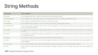 String Methods
 