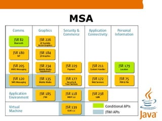 Introdução a Java Micro Edition (Java ME)