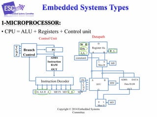 • CPU = ALU + Registers + Control unit
Datapath

Control Unit
V
C
N
Z

D

W R
DA

PC
ADRS
Instruction
RAM

Register file

AA

Branch
Control

A

B

B A

constant
1
0
Mux B

MB

OUT

Instruction Decoder
DA AA B A

MB FS MD W R

FS
V
C
N
Z
MW

A

ADRS

B
ALU

MW

Copyright © 2014 Embedded Systems
Committee

Data RAM
OUT

G

0
1
Mux D

DATA

MD

 