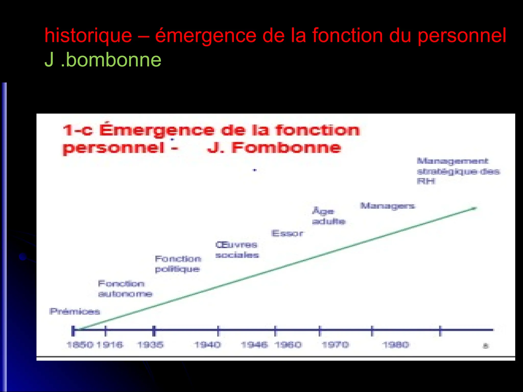 historique – émergence de la fonction du personnel
J .bombonne
 