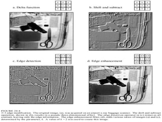 Intro matlab and convolution islam