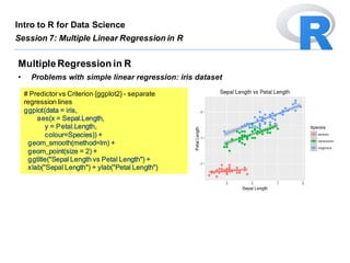 # Predictorvs Criterion {ggplot2} - separate
regression lines
ggplot(data = iris,
aes(x = Sepal.Length,
y = Petal.Length,
colour=Species)) +
geom_smooth(method=lm) +
geom_point(size = 2) +
ggtitle("Sepal Length vs Petal Length") +
xlab("Sepal Length") + ylab("Petal Length")
MultipleRegression in R
• Problems with simple linear regression: iris dataset
Intro to R for Data Science
Session 7: Multiple Linear Regression in R
 