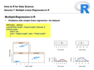 ### better... {lattice}
xyplot(Petal.Length ~ Sepal.Length | Species, #
{latice} xyplot
data = iris,
xlab = "Sepal Length", ylab = "Petal Length"
)
MultipleRegression in R
• Problems with simple linear regression: iris dataset
Intro to R for Data Science
Session 7: Multiple Linear Regression in R
 