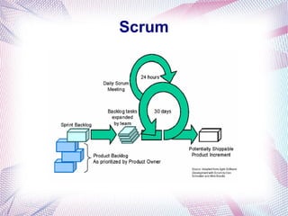 Scrum
 