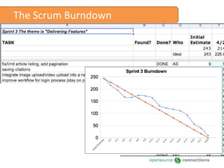 The Scrum Burndown 