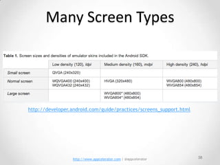 Many Screen Types




http://developer.android.com/guide/practices/screens_support.html




                 http://www.appcelerator.com | @appcelerator        58
 