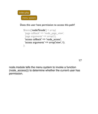 index.php
menu system
Does this user have permission to access this path?
$items['node/%node'] = array(
'page callback' => 'node_page_view',
'page arguments' => array(1),
'access callback' => 'node_access',
'access arguments' => array('view', 1),
);
node.module tells the menu system to invoke a function
(node_access()) to determine whether the current user has
permission.
17
 