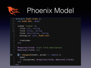 Phoenix Model
 
