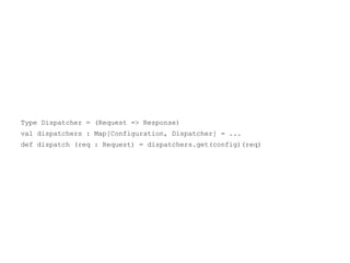Type Dispatcher = (Request => Response)
val dispatchers : Map[Configuration, Dispatcher] = ...
def dispatch (req : Request) = dispatchers.get(config)(req)
 