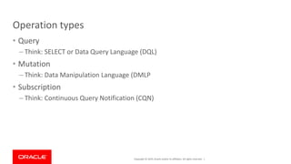 Copyright © 2019, Oracle and/or its affiliates. All rights reserved. |
Operation types
• Query
– Think: SELECT or Data Query Language (DQL)
• Mutation
– Think: Data Manipulation Language (DMLP
• Subscription
– Think: Continuous Query Notification (CQN)
 