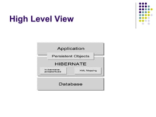 High Level View 