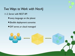 Two Ways to Work with Neo4j
๏ 2. Server with REST API

• every language on the planet
• flexible deployment scenarios
• DIY server, or cloud managed

5
6

 
