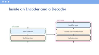 Inside an Encoder and a Decoder
 