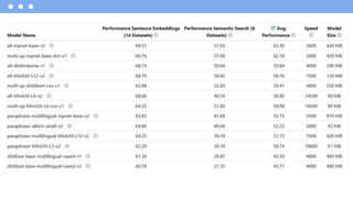 Introduction to Neural Information Retrieval and Large Language Models