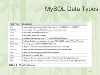 92
MySQL Data Types
 
