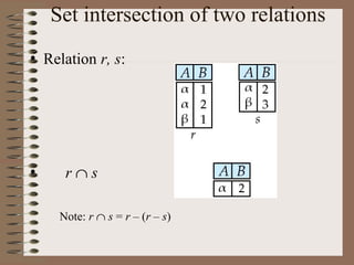 Set intersection of two relations
• Relation r, s:
• r ∩ s
Note: r ∩ s = r – (r – s)
 