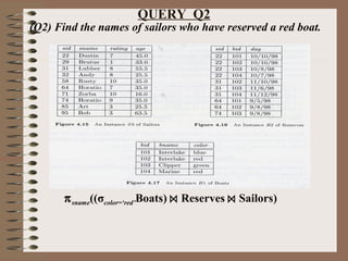 QUERY Q2
(Q2) Find the names of sailors who have reserved a red boat.
πsname((σcolor=‘red’Boats) ⋈ Reserves ⋈ Sailors)
 