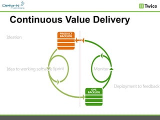 Continuous Value Delivery
 