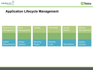 Application Lifecycle Management
 