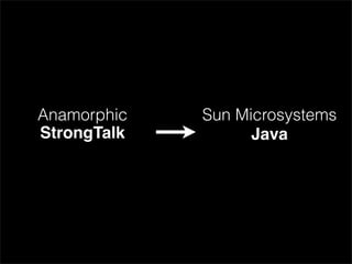 Anamorphic   Sun Microsystems
StrongTalk         Java
 