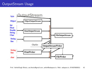 OutputStream Usage




    Prof. AshishSingh Bhatia, ast.bhatia@gmail.com, ashish@asbspace.in, Web: asbspace.in, M:9879009551   42
 