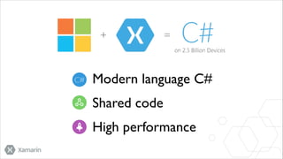 Modern language C#	

Shared code	

High performance

 