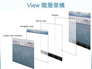 View 階層架構
10
 
