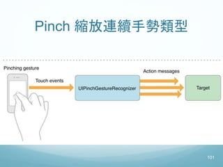Pinch 縮放連續手勢類型
101
 