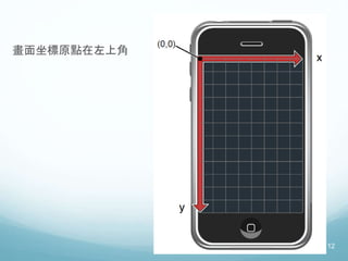 畫面坐標原點在左上角
12
 
