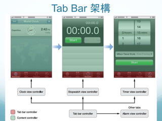 Tab Bar 架構
47
 