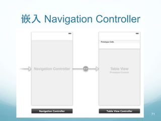 嵌入 Navigation Controller
71
 