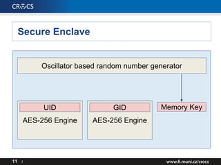 Secure Enclave
11 I
Oscillator based random number generator
AES-256 Engine
UID
AES-256 Engine
GID Memory Key
 