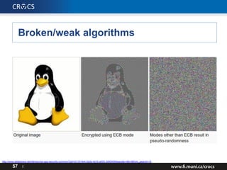 Broken/weak algorithms
57 I
http://www.slideshare.net/xfempx/ios-app-security-common?qid=d11914b4-0a3e-4d1b-a005-3d404064eace&v=&b=&from_search=15
 