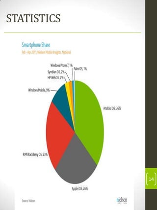 STATISTICS

14

 