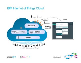 IBM Internet of Things Cloud
Connect
Collect
Visualize
Assemble
Partners
Customers
Developers
Employees
More Things
 