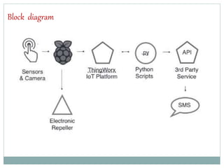 Block diagram
 