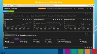 104
Elasticsearch – Cluster Stats
 