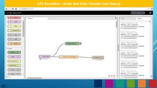 45
GPS Emulation – Node Red Data Transfert and Debug
 