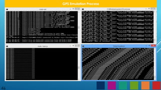 46
GPS Emulation Process
 
