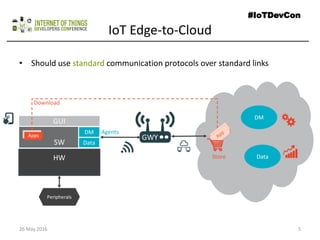IoT Edge-to-Cloud
26 May 2016 5
#IoTDevCon
• Should use standard communication protocols over standard links
HW
SW
GUI
Peripherals
Data
DM Agents
Apps GWY
Data
DM
Store
Download
 