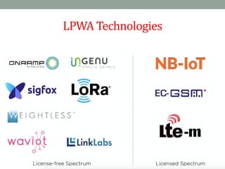 LPWA	
  Technologies
 