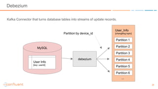 25
Debezium
Kafka Connector that turns database tables into streams of update records.
debezium
Partition 1
Partition 2
Partition 3
Partition 4
Partition 5
Partition 6
...
MySQL
User Info
[key: userId]
User_Info
[changelog topic]Partition by device_id
 
