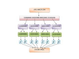 IOT_MODULE_3.pdf simple example notes for use