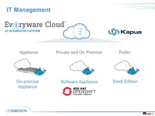 IT Management
Appliance PublicPrivate and On Premise
Software Appliance SaaS EditionOn-premise
Appliance
 