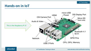 Copyright © 2018, Edureka and/or its affiliates. All rights reserved.www.edureka.co/iot-certification-trainingIoT Certification Training on Azure
IoT Technology
Hands-on in IoT
This is the Raspberry Pi 3!
 