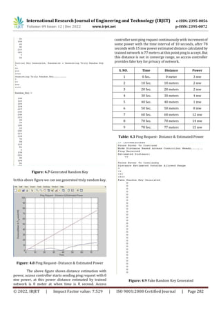 International Research Journal of Engineering and Technology (IRJET) e-ISSN: 2395-0056
Volume: 09 Issue: 12 | Dec 2022 www.irjet.net p-ISSN: 2395-0072
© 2022, IRJET | Impact Factor value: 7.529 | ISO 9001:2008 Certified Journal | Page 282
Figure: 4.7 Generated Random Key
In this above figure we can see generated truly random key.
Figure: 4.8 Ping Request- Distance & Estimated Power
The above figure shows distance estimation with
power, access controller starts sending ping request with 0
mw power, at this power distance estimated by trained
network is 0 meter at when time is 0 second. Access
controller sent ping request continuously with increment of
some power with the time interval of 10 seconds, after 78
seconds with 15 mw power estimateddistancecalculatedby
trained network is 77 meters at this point ping is accept. But
this distance is not in converge range, so access controller
provides fake key for privacy of network.
S. NO. Time Distance Power
1 0 Sec. 0 meter 3 mw
2 10 Sec. 10 meters 2 mw
3 20 Sec. 20 meters 2 mw
4 30 Sec. 30 meters 4 mw
5 40 Sec. 40 meters 1 mw
6 50 Sec. 50 meters 8 mw
7 60 Sec. 60 meters 12 mw
8 70 Sec. 70 meters 14 mw
9 78 Sec. 77 meters 15 mw
Table: 4.3 Ping Request- Distance & Estimated Power
Figure: 4.9 Fake Random Key Generated
 