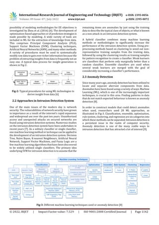 International Research Journal of Engineering and Technology (IRJET) e-ISSN: 2395-0056
Volume: 09 Issue: 07 | July 2022 www.irjet.net p-ISSN: 2395-0072
© 2022, IRJET | Impact Factor value: 7.529 | ISO 9001:2008 Certified Journal | Page 1142
possibility of modeling methodologies for EE objectives is
investigated by Zhou et al. (2016) [6]. The development of
optimization-based approaches or of predictionstrategiesis
made possible by modeling. A wide variety of tools are
included in ML for the extraction of knowledge from data.
This comprises Principal Component Analysis (PCA),
Support Vector Machines (SVM), Clustering techniques,
Artificial Neural Networks (ANN), and many other methods.
A variety of procedures must be used to systematically
modify raw data to gain ever richer information because the
problem of extracting insights from data is frequentlynotan
easy one. A typical data process for insight generation is
shown in Fig-2.
Fig-2: Typical procedures for using ML technologies to
derive insight from data [6]
2.2 Approaches in Intrusion Detection System
One of the main issues of the modern day is network
security. The vulnerabilities of network securityhavegrown
in importance as a result of the internet's rapid expansion
and widespread use over the past ten years. Unauthorized
access and unexpected attacks on secured networks are
found using intrusion detection systems. Numerous studies
on the intrusion detection system have been undertaken in
recent years [7]. As a solitary classifier or single classifier,
one machine learning method or techniquecanbeappliedto
the development of an intrusion detection system. Decision
Tree, Naive Bayes, K-nearest Neighbours, Artificial Neural
Network, Support Vector Machines, and Fuzzy Logic are a
few machine learning algorithms that have been discovered
to be widely utilized single classifiers. The primary idea
underlying SVM for intrusion detection is to assume thatthe
remaining items are anomalies by just using the training
data to describe the typical class of objects,or whatisknown
as a non-attack in an intrusion detection system.
A hybrid classifier combines many machine learning
methods or methodologies to significantly increase the
performance of the intrusion detection system. Using pre-
processing methods based on clustering to weed out non-
representative training samples from the training data,
followed by using the clustering results as training samples
for pattern recognition to create a classifier. Weak learners
are classifiers that perform only marginally better than a
random classifier. Ensemble classifiers are used when
several weak learners are merged with the goal of
considerably increasing a classifier's performance.
2.3 Anomaly Detection
Since many years ago, anomalydetectionhasbeenutilized to
locate and separate aberrant components from data.
Anomalies have been found using a variety of ways.Machine
Learning (ML), which is one of the increasingly important
techniques, is crucial in this area. Finding patterns in data
that do not match expected behaviour is known as anomaly
detection [8].
In order to construct models that could detect anomalies
when used, researchers used 28 ML approaches, as
illustrated in Fig-3. Classification, ensemble, optimization,
rule system, clustering, andregressionaresixcategoriesinto
which these methodscanbe separated.Intrusiondetectionis
a persistent issue in the realm of computer security.
Anomaly detection is one of the many viable ways to
intrusion detection that has attracted a lot of interest [9].
Fig-3: Different machine learning techniques used or anomaly detection [8]
 