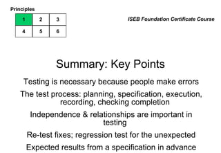 Summary: Key Points Testing is necessary because people make errors The test process: planning, specification, execution, recording, checking completion Independence & relationships are important in testing Re-test fixes; regression test for the unexpected Expected results from a specification in advance Prioritise to do the best testing in the time you have ISEB Foundation Certificate Course Principles 1 2 3 4 5 6 