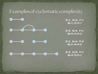 Cyclomatic complexity of programming constructs11 if E then2    A   else   B4 C234E = 4, N = 4, P =1 M = 2